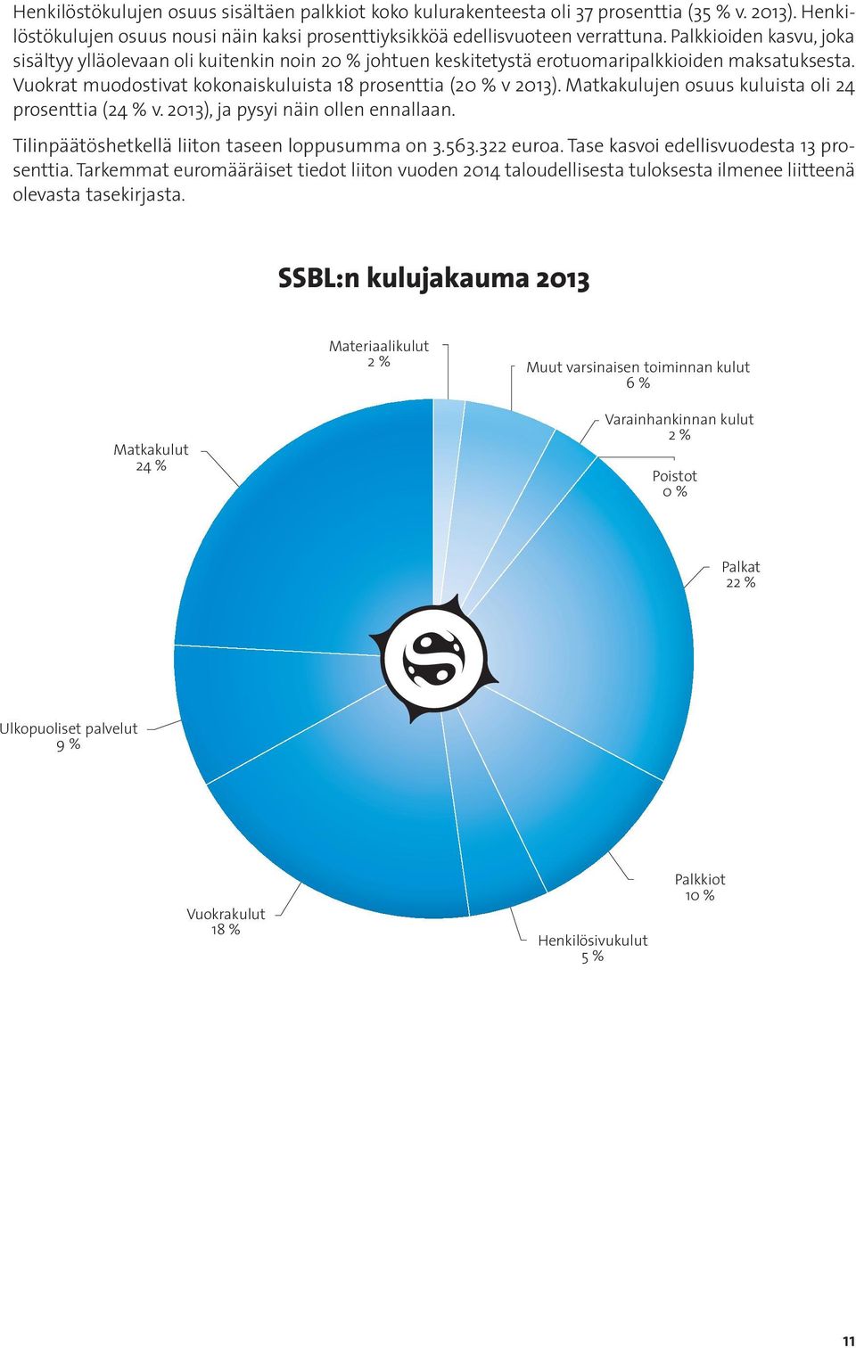 osuus.kuluista.oli.24. prosenttia.(24.%.v..2013),.ja.pysyi.näin.ollen.ennallaan.. Tilinpäätöshetkellä.liiton.taseen.loppusumma.on.3.563.322.euroa..Tase.kasvoi.edellisvuodesta.13.prosenttia..Tarkemmat.