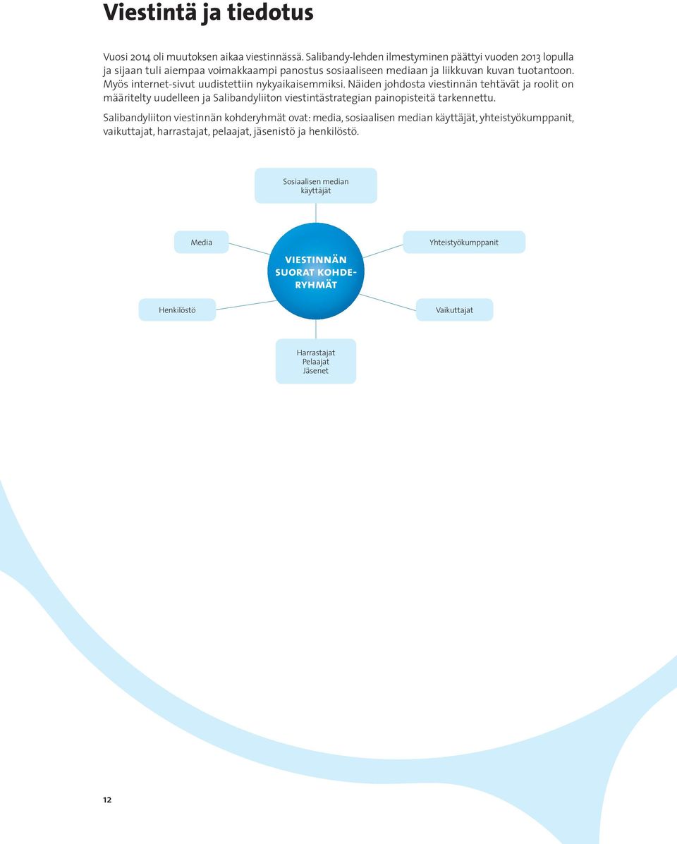 viestintästrategian.painopisteitä.tarkennettu.. Salibandyliiton.viestinnän.kohderyhmät.ovat:.media,.sosiaalisen.median.käyttäjät,.yhteistyökumppanit,. vaikuttajat,.harrastajat,.