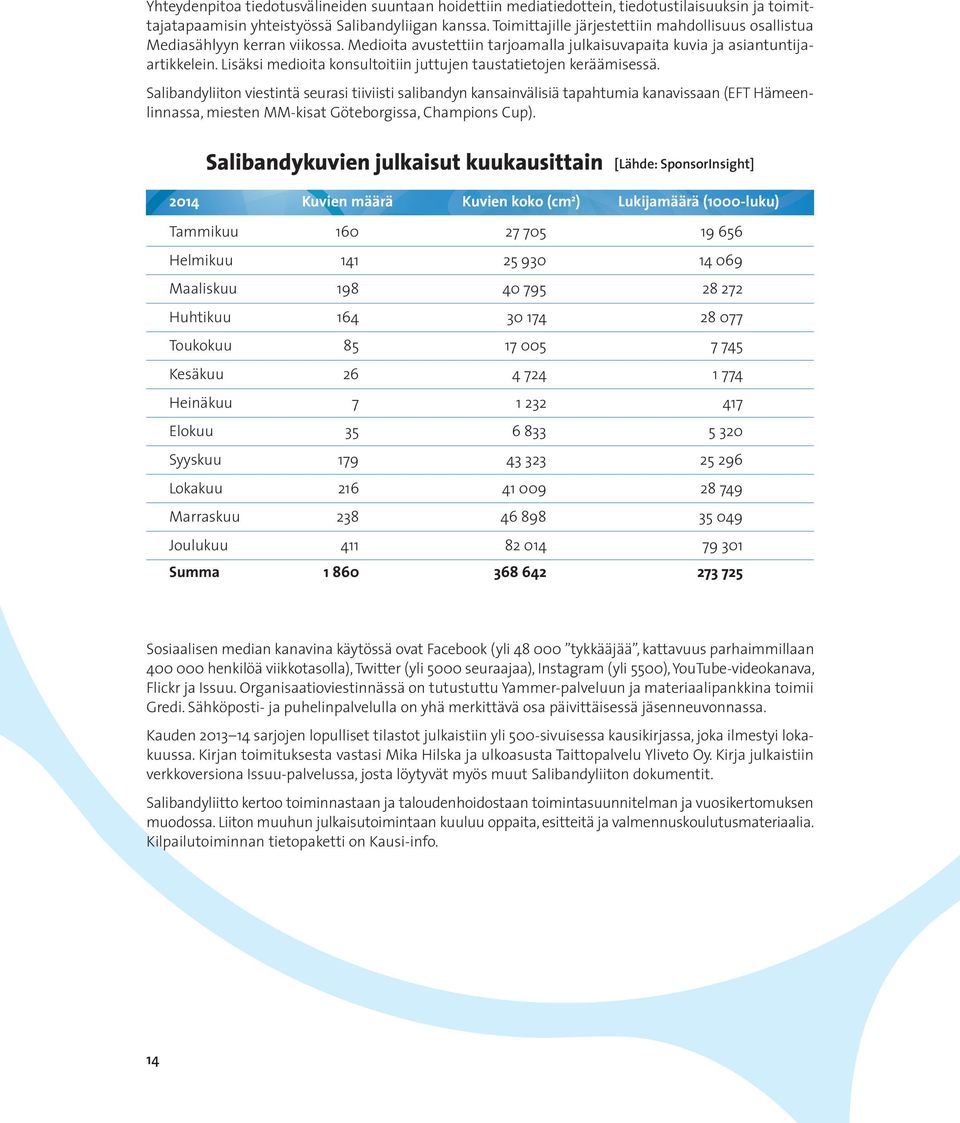 28.749 Marraskuu. 238. 46.898. 35.049 Joulukuu. 411. 82.014. 79.301 Summa 1 860 368 642 273 725 Sosiaalisen.median.kanavina.käytössä.ovat.Facebook.(yli.48.000. tykkääjää,.kattavuus.parhaimmillaan.