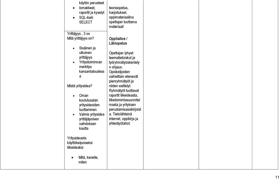 Oman koulutusalan yritysideoiden tuottaminen Valmis yritysidea yrittäjäpolven vaihdoksen kautta teoriaopetus, harjoitukset, oppimateriaalina opettajan tuottama materiaali Oppilaitos /