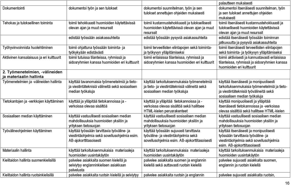 huomioiden käytettävissä olevan ajan ja muut resurssit toimii itsenäisesti kustannustehokkaasti ja tuloksellisesti huomioiden käytettävissä olevan ajan ja muut resurssit edistää työssään