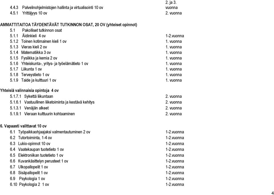 vuonna 5.1.6 Yhteiskunta-, yritys- ja työelämätieto 1 ov 1. vuonna 5.1.7 Liikunta 1 ov 1. vuonna 5.1.8 Terveystieto 1 ov 1. vuonna 5.1.9 Taide ja kulttuuri 1 ov 1.