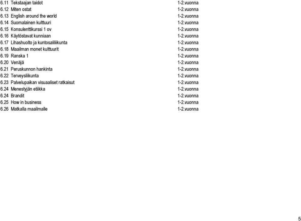 vuonna 6.20 Venäjä 1-2.vuonna 6.21 Peruskunnon hankinta 1-2.vuonna 6.22 Terveysliikunta 1-2.vuonna 6.23 Palvelupaikan visuaaliset ratkaisut 1-2.