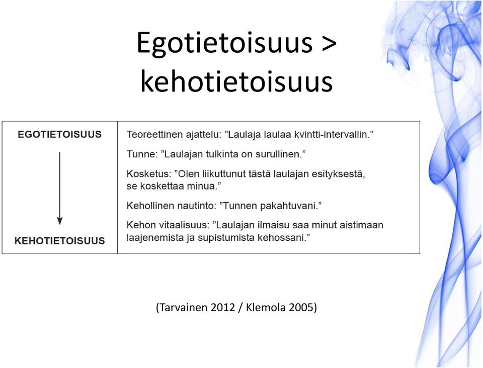 (Tarvainen 2012
