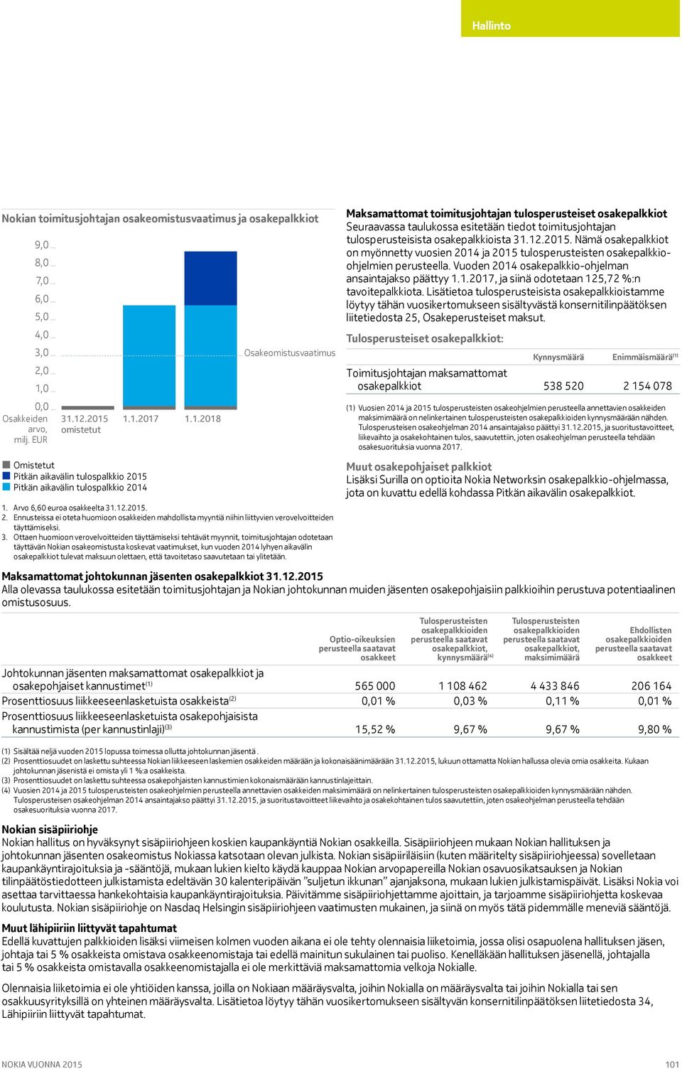 3. Ottaen huomioon verovelvoitteiden täyttämiseksi tehtävät myynnit, toimitusjohtajan odotetaan täyttävän Nokian osakeomistusta koskevat vaatimukset, kun vuoden 2014 lyhyen aikavälin osakepalkkiot