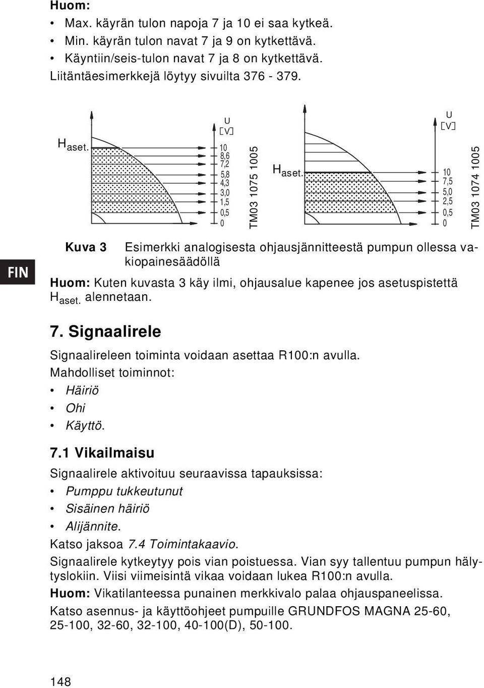 10 7,5 5,0 2,5 0,5 0 TM03 1074 1005 Kuva 3 Esimerkki analogisesta ohjausjännitteestä pumpun ollessa vakiopainesäädöllä Huom: Kuten kuvasta 3 käy ilmi, ohjausalue kapenee jos asetuspistettä H aset.