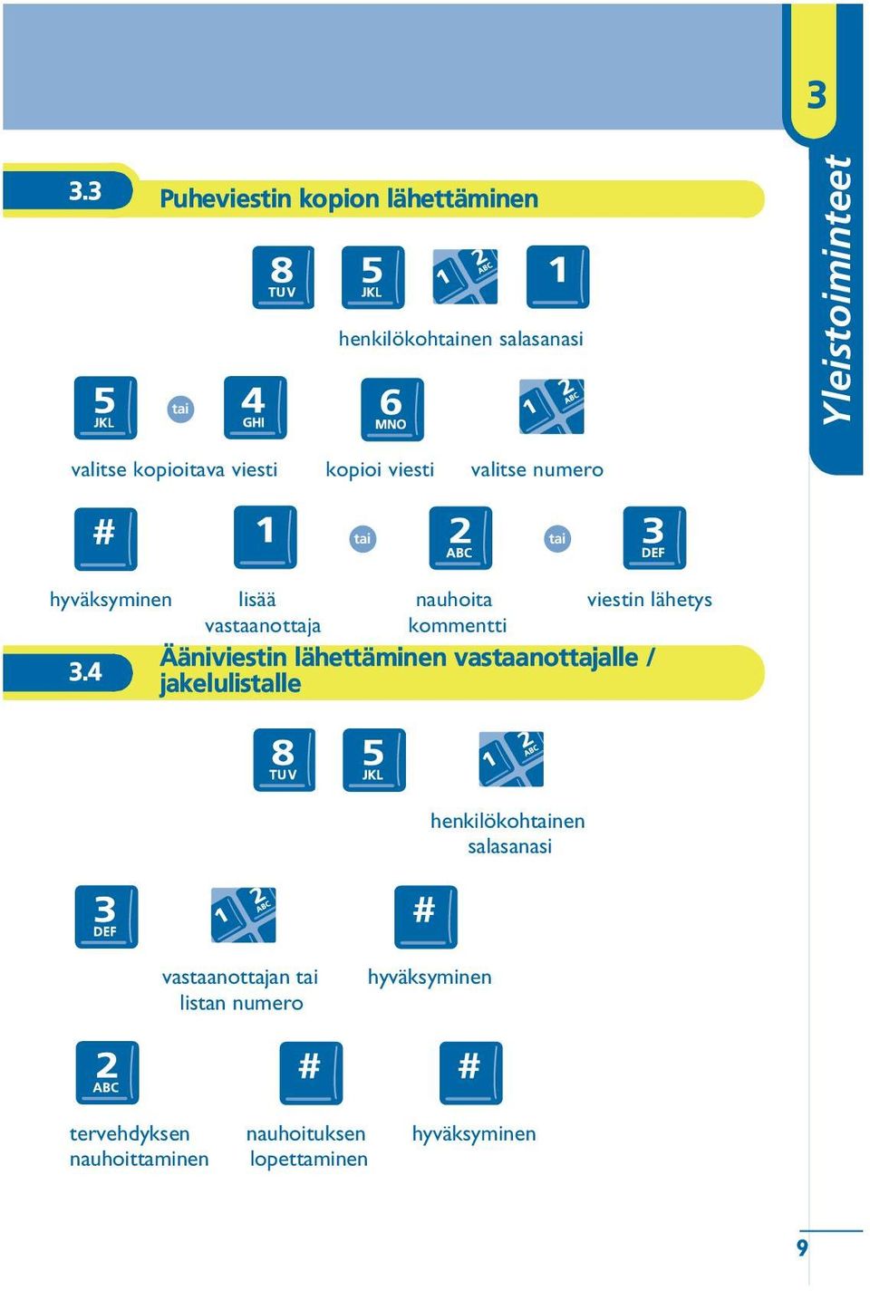 4 lisää vastaanottaja nauhoita kommentti viestin lähetys Ääniviestin lähettäminen vastaanottajalle /