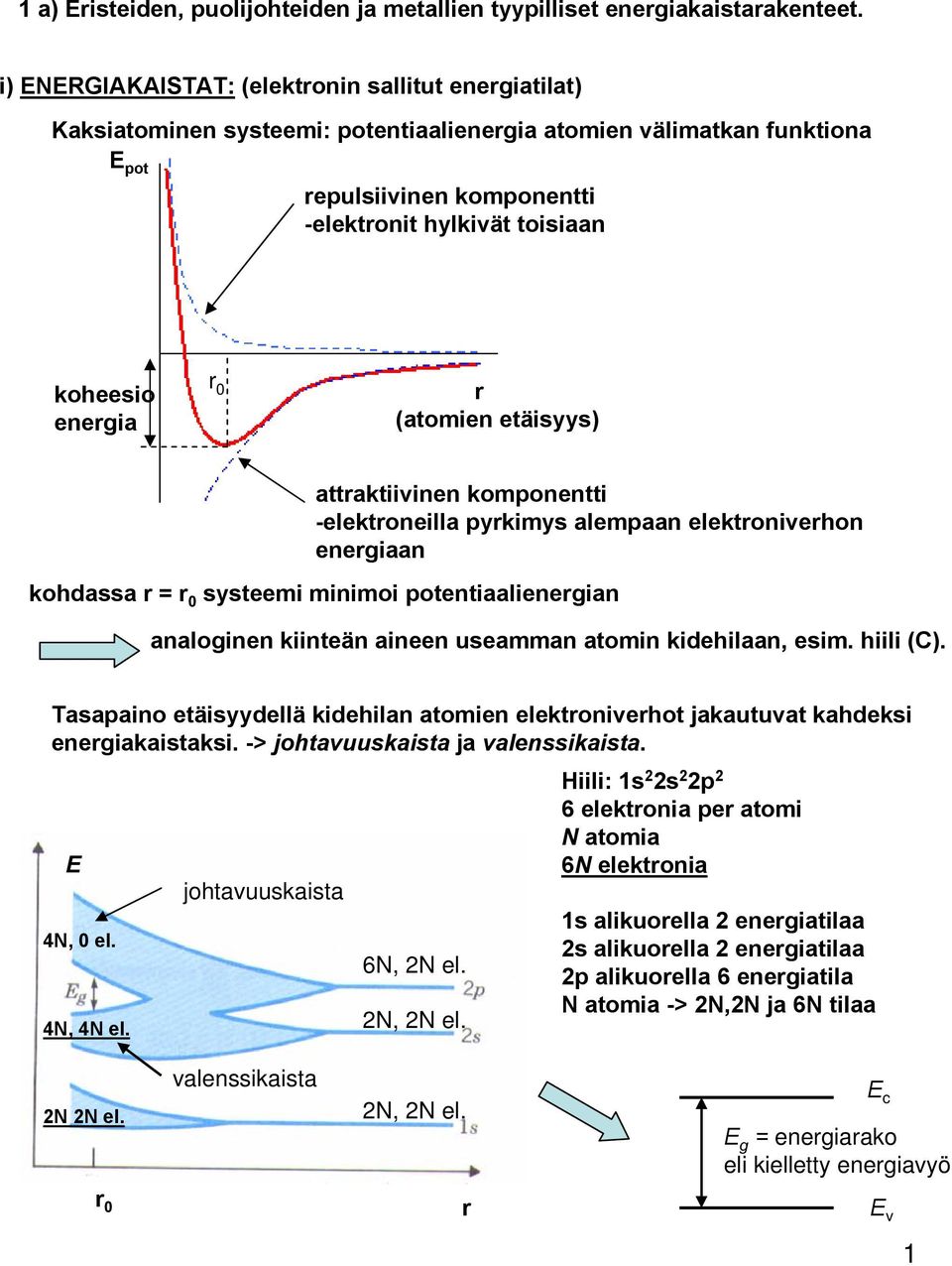 kopotti -lktroilla pyrkiys alpaa lktroivrho rgiaa kohdassa r r 0 systi iioi pottiaalirgia aalogi kiitä ai usaa atoi kidhilaa, si. hiili (C).