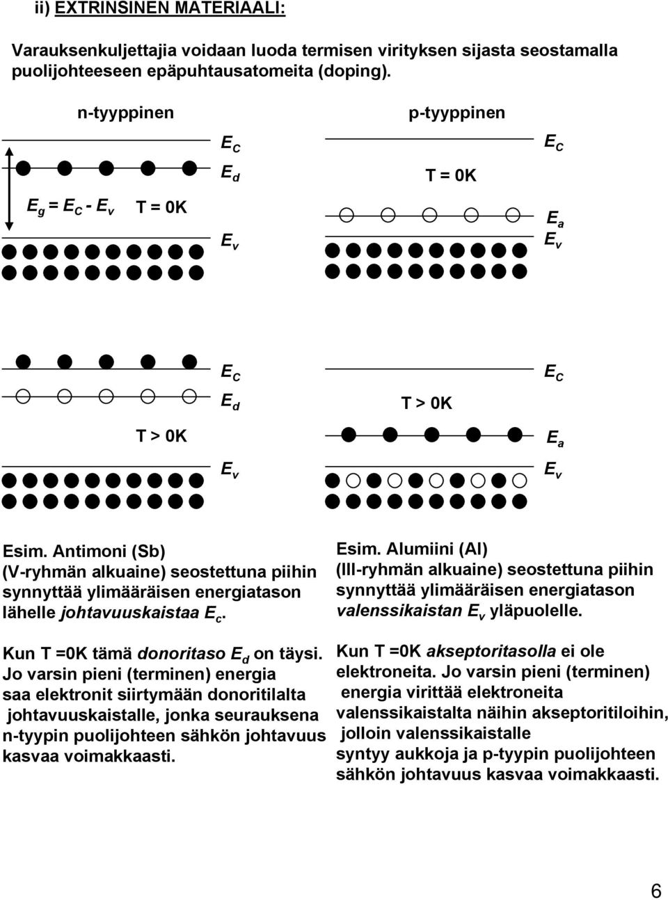 Ku T 0K tää dooritaso d o täysi. Jo varsi pii (tri) rgia saa lktroit siirtyää dooritilalta johtavuuskaistall, joka surauksa -tyypi puolijoht sähkö johtavuus kasvaa voiakkaasti.