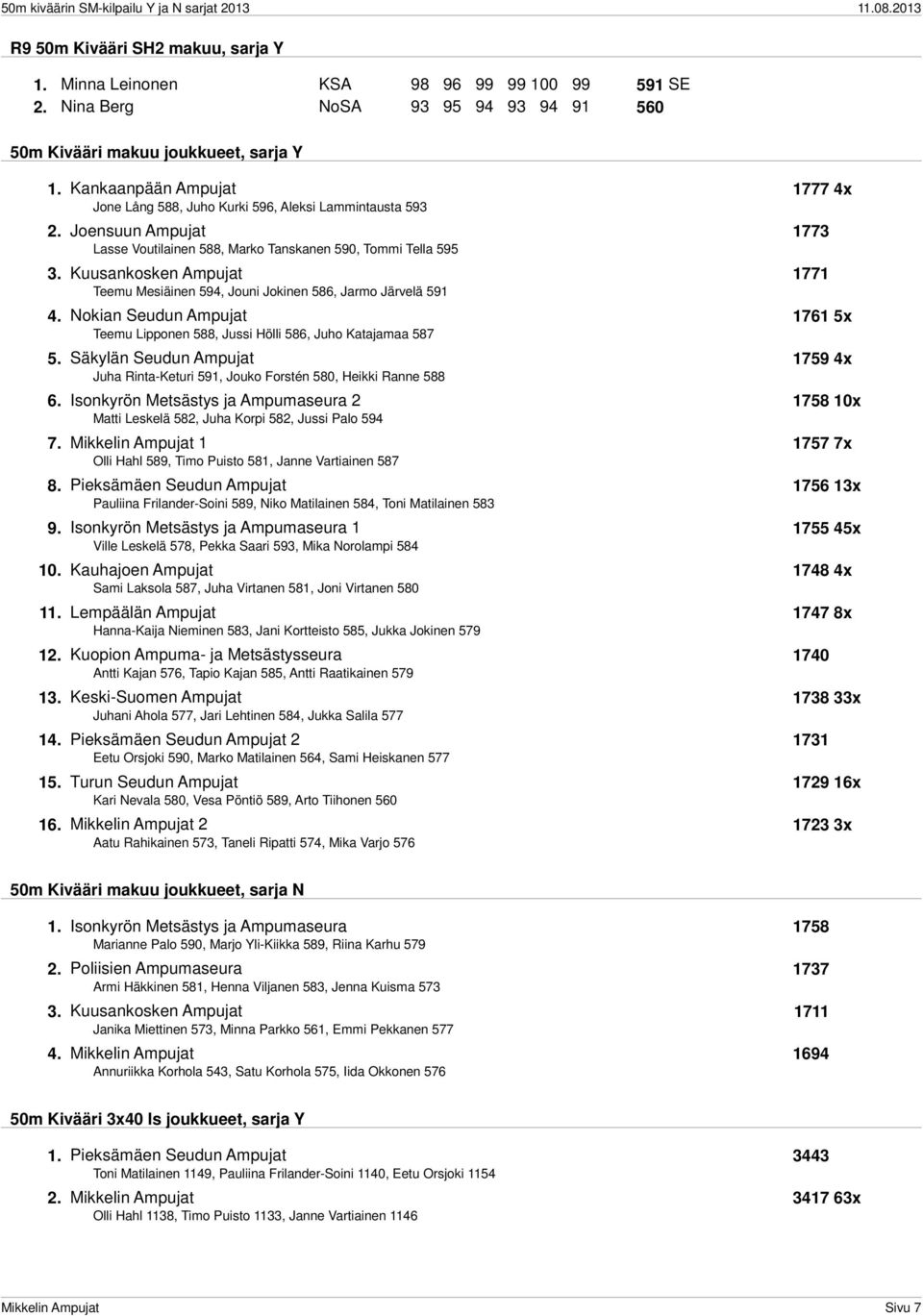 Kuusankosken Ampujat 1771 Teemu Mesiäinen 594, Jouni Jokinen 586, Jarmo Järvelä 591 4. Nokian Seudun Ampujat 1761 5x Teemu Lipponen 588, Jussi Hölli 586, Juho Katajamaa 587 5.