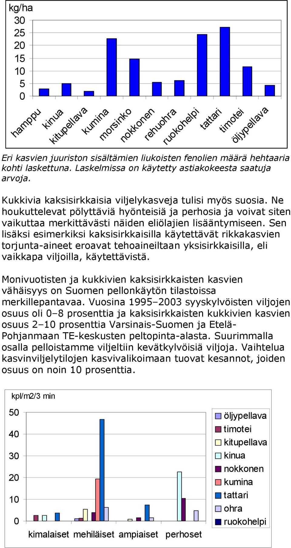 Ne houkuttelevat pölyttäviä hyönteisiä ja perhosia ja voivat siten vaikuttaa merkittävästi näiden eliölajien lisääntymiseen.