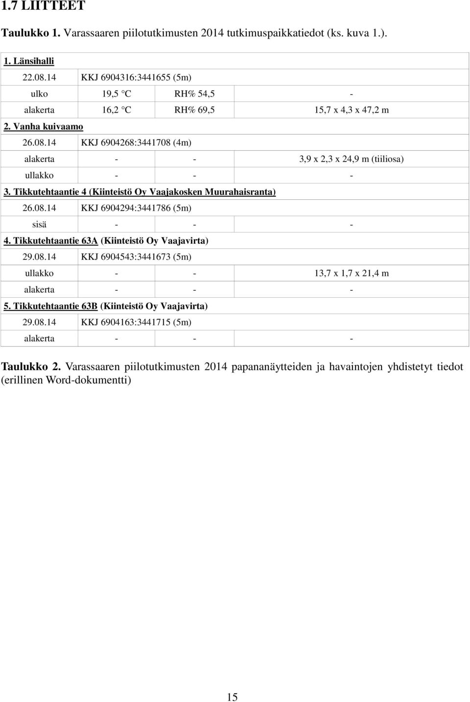 14 KKJ 6904268:3441708 (4m) alakerta - - 3,9 x 2,3 x 24,9 m (tiiliosa) ullakko - - - 3. Tikkutehtaantie 4 (Kiinteistö Oy Vaajakosken Muurahaisranta) 26.08.14 KKJ 6904294:3441786 (5m) sisä - - - 4.
