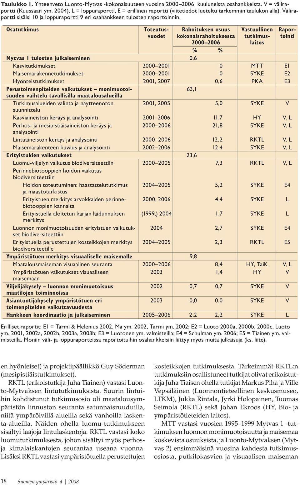 Osatutkimus Toteutusvuodet Rahoituksen osuus kokonaisrahoituksesta 2000 2006 Vastuullinen tutkimuslaitos Raportointi % % Mytvas 1 tulosten julkaiseminen 0,6 Kasvitutkimukset 2000 2001 0 MTT E1