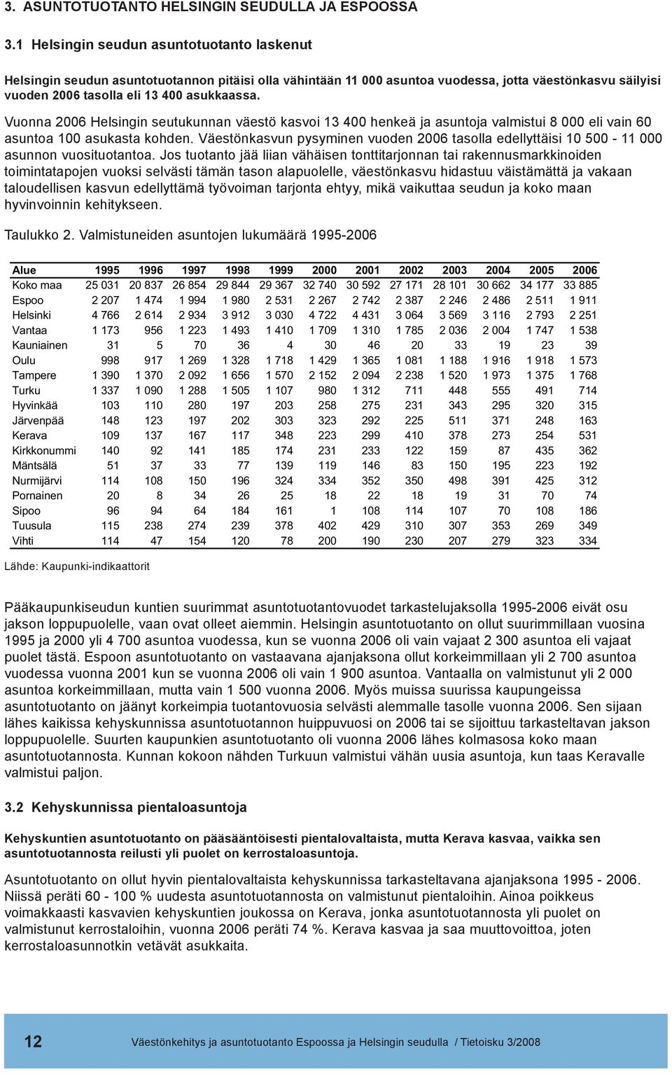 Vuonna 2006 Helsingin seutukunnan väestö kasvoi 13 400 henkeä ja asuntoja valmistui 8 000 eli vain 60 asuntoa 100 asukasta kohden.