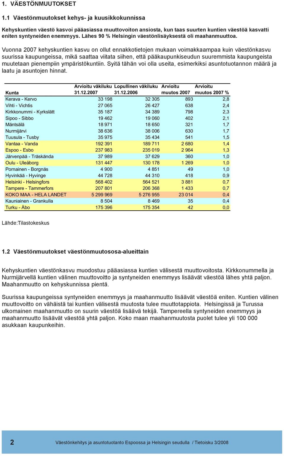 Vuonna 2007 kehyskuntien kasvu on ollut ennakkotietojen mukaan voimakkaampaa kuin väestönkasvu suurissa kaupungeissa, mikä saattaa viitata siihen, että pääkaupunkiseudun suuremmista kaupungeista