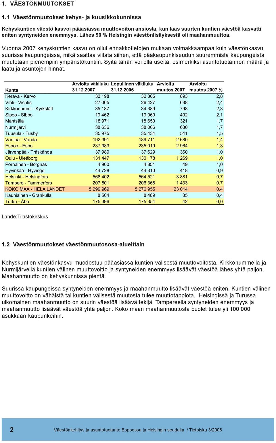 Vuonna 2007 kehyskuntien kasvu on ollut ennakkotietojen mukaan voimakkaampaa kuin väestönkasvu suurissa kaupungeissa, mikä saattaa viitata siihen, että pääkaupunkiseudun suuremmista kaupungeista