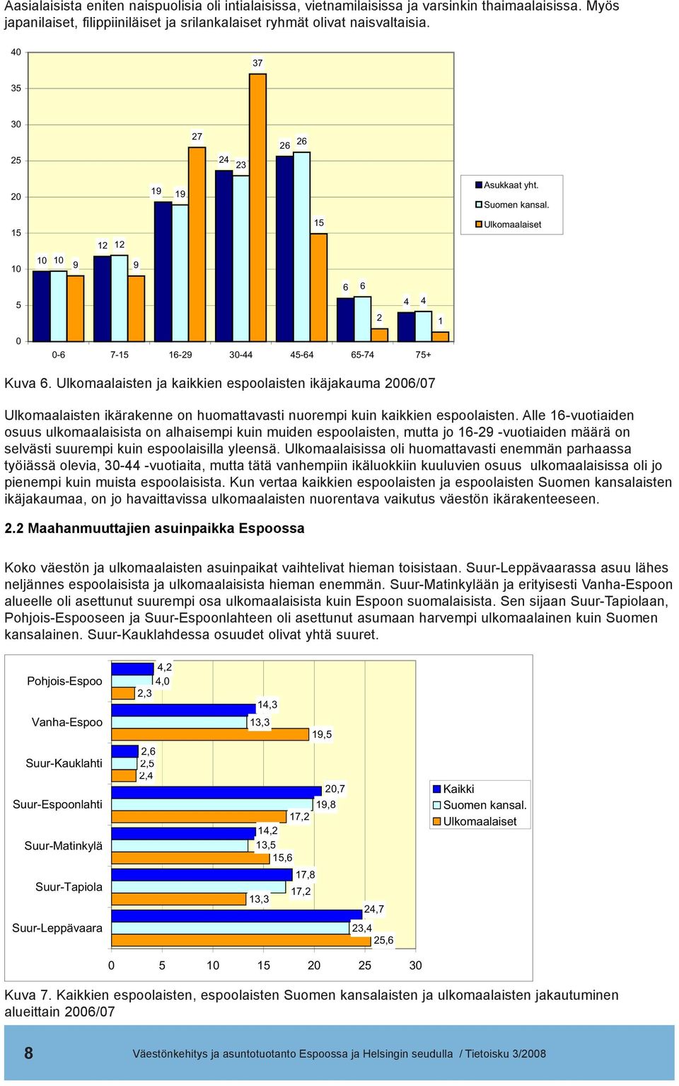 Ulkomaalaisten ja kaikkien espoolaisten ikäjakauma 2006/07 Ulkomaalaisten ikärakenne on huomattavasti nuorempi kuin kaikkien espoolaisten.