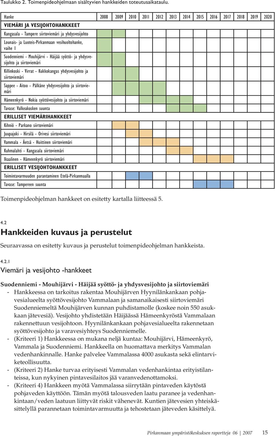 vaihe 1 Suodenniemi - Mouhijärvi - Häijää syöttö- ja yhdysvesijohto ja siirtoviemäri Killinkoski - Virrat - Kukkokangas yhdysvesijohto ja siirtoviemäri Sappee - Aitoo - Pälkäne yhdysvesijohto ja