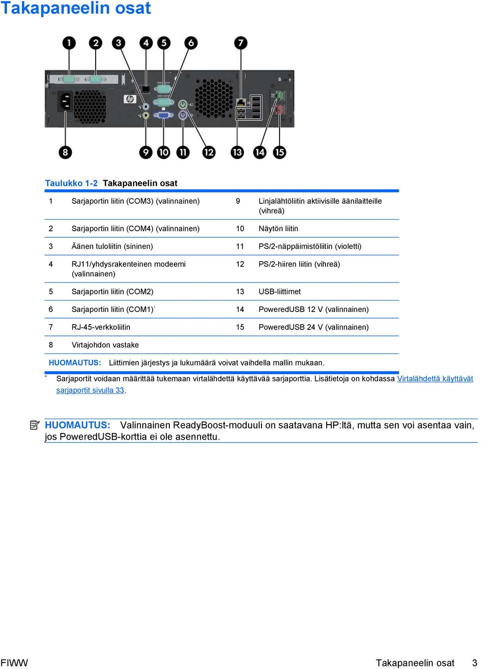 Sarjaportin liitin (COM1) * 14 PoweredUSB 12 V (valinnainen) 7 RJ-45-verkkoliitin 15 PoweredUSB 24 V (valinnainen) 8 Virtajohdon vastake HUOMAUTUS: Liittimien järjestys ja lukumäärä voivat vaihdella