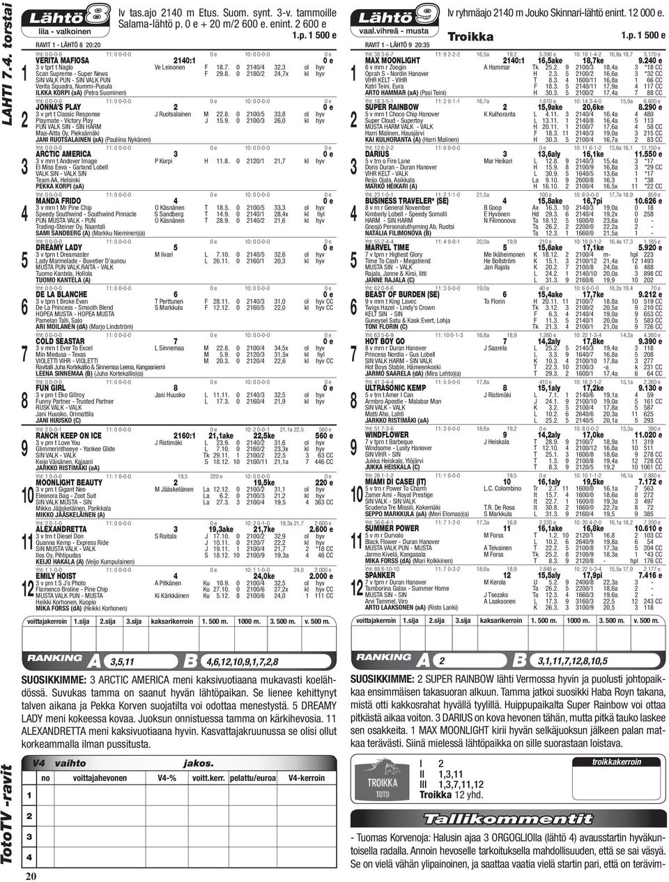 . 0 0/,x kl hyv SIN VALK PUN - SIN VALK PUN Verita Squadra, Nummi-Pusula ILKKA KORPI (aa) (Petra Suominen) Yht: 0 0-0-0 : 0 0-0-0 0 e 0: 0 0-0-0 JONNA S PLAY 0 e v prt t Classic Response J