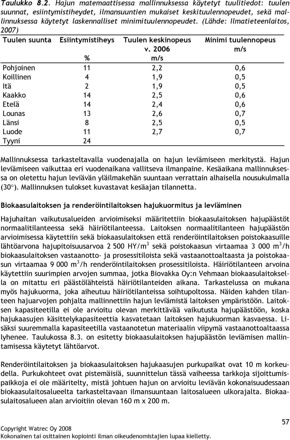 minimituulennopeudet. (Lähde: Ilmatieteenlaitos, 2007) Tuulen suunta Esiintymistiheys Tuulen keskinopeus v.