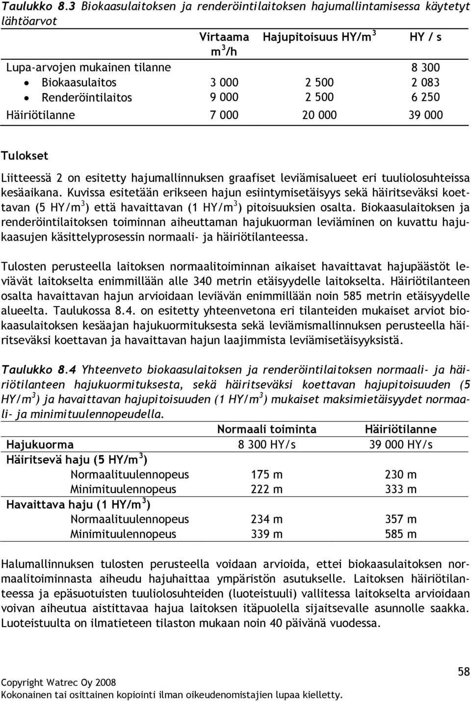 Renderöintilaitos 9 000 2 500 6 250 Häiriötilanne 7 000 20 000 39 000 Tulokset Liitteessä 2 on esitetty hajumallinnuksen graafiset leviämisalueet eri tuuliolosuhteissa kesäaikana.