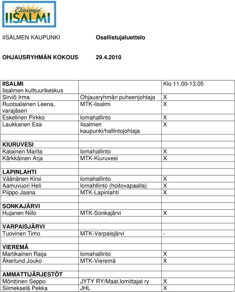 kaupunki/hallintojohtaja X KIURUVESI Katainen Marita lomahallinto X Kärkkäinen Arja MTK-Kiuruvesi X LAPINLAHTI Väänänen Kirsi lomahallinto X Aamuvuori Heli lomahllinto