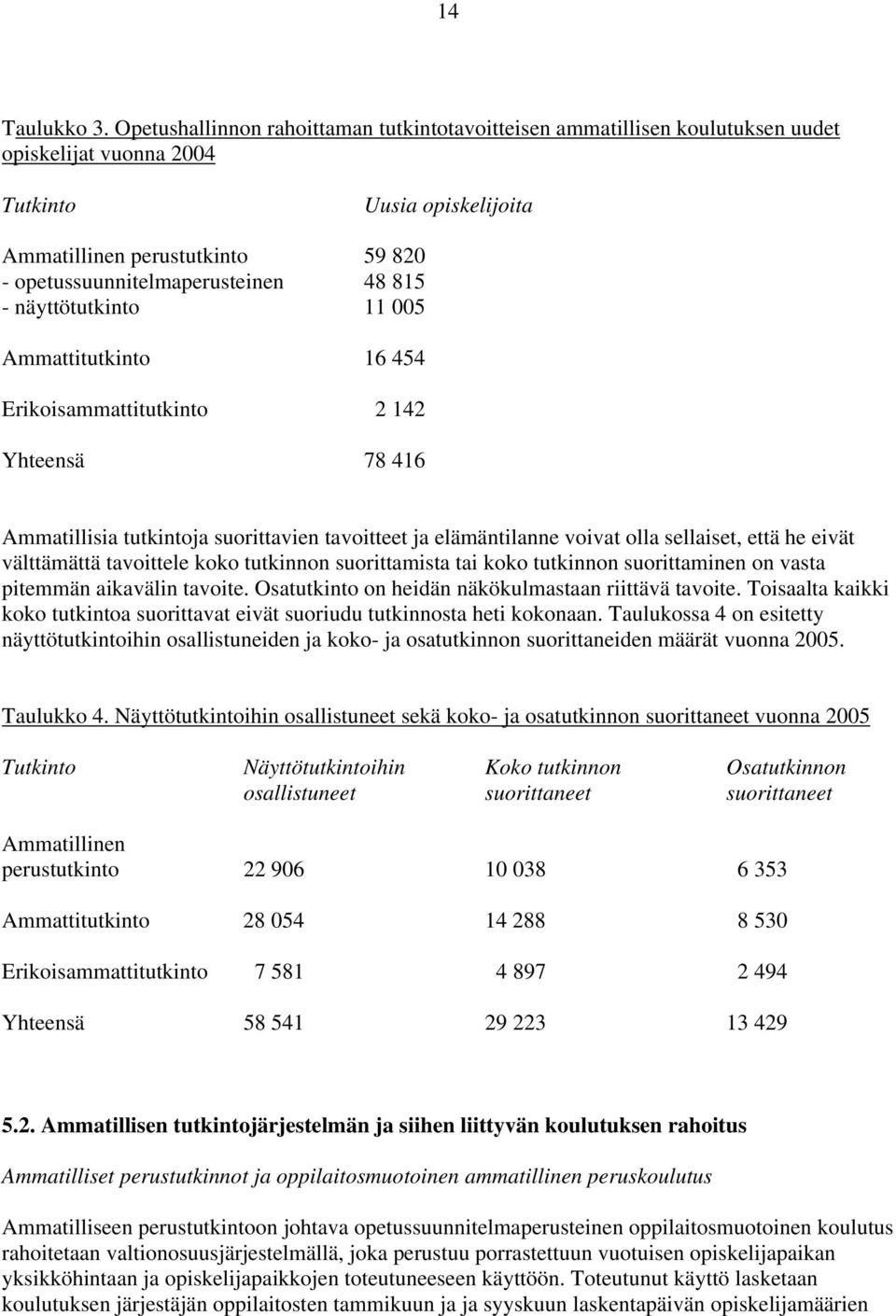 48 815 - näyttötutkinto 11 005 Ammattitutkinto 16 454 Erikoisammattitutkinto 2 142 Yhteensä 78 416 Ammatillisia tutkintoja suorittavien tavoitteet ja elämäntilanne voivat olla sellaiset, että he