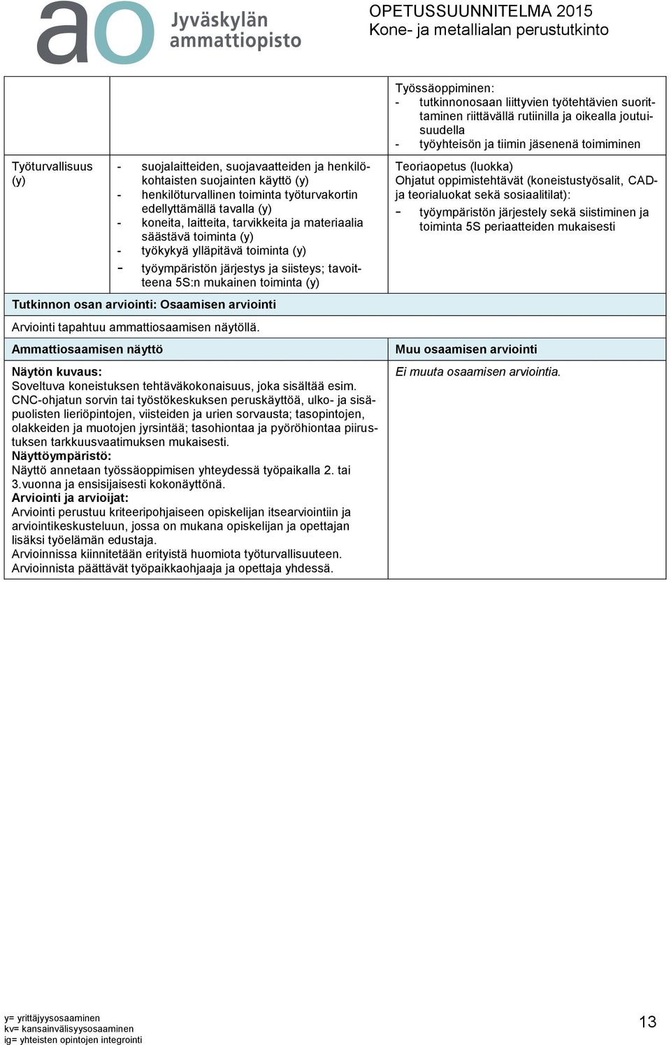ammattiosaamisen näytöllä. Ammattiosaamisen näyttö Näytön kuvaus: Soveltuva koneistuksen tehtäväkokonaisuus, joka sisältää esim.