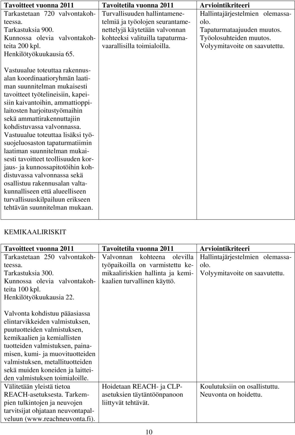 Tapaturmataajuuden muutos. Työolosuhteiden muutos.