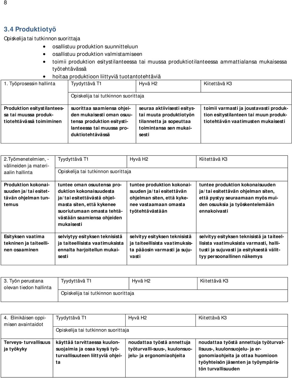 Työprosessin Produktion esitystilanteessa tai muussa produktiotehtävässä toimiminen suorittaa saamiensa ohjeiden mukaisesti oman osuutensa produktion esitystilanteessa tai muussa produktiotehtävässä