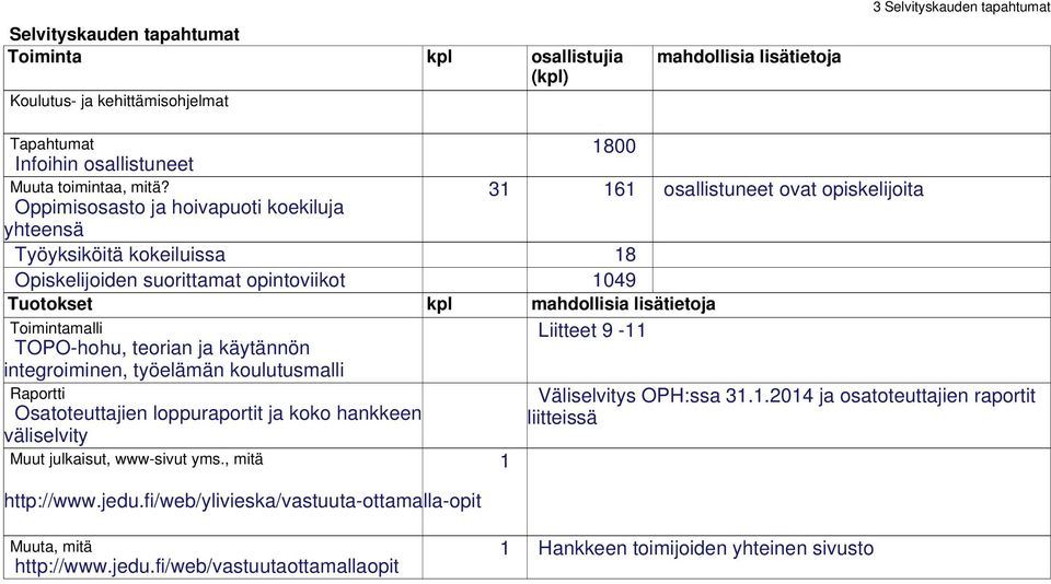 lisätietoja Toimintamalli TOPO-hohu, teorian ja käytännön Liitteet 9-11