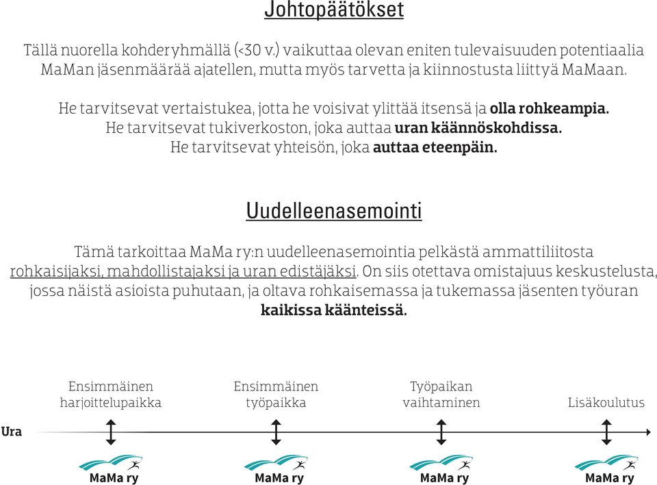 He tarvitsevat yhteisön, joka auttaa eteenpäin. Uudelleenasemointi Tämä tarkoittaa MaMa ry:n uudelleenasemointia pelkästä ammattiliitosta rohkaisijaksi, mahdollistajaksi ja uran edistäjäksi.