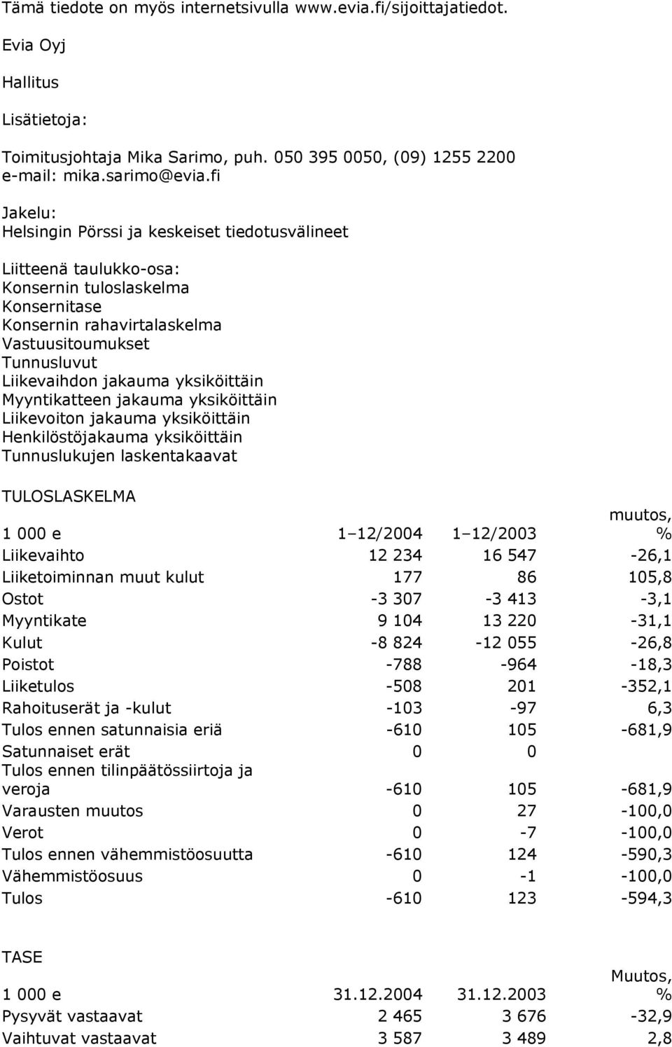 yksiköittäin Myyntikatteen jakauma yksiköittäin Liikevoiton jakauma yksiköittäin Henkilöstöjakauma yksiköittäin Tunnuslukujen laskentakaavat TULOSLASKELMA 1 000 e 1 12/2004 1 12/2003 muutos, %