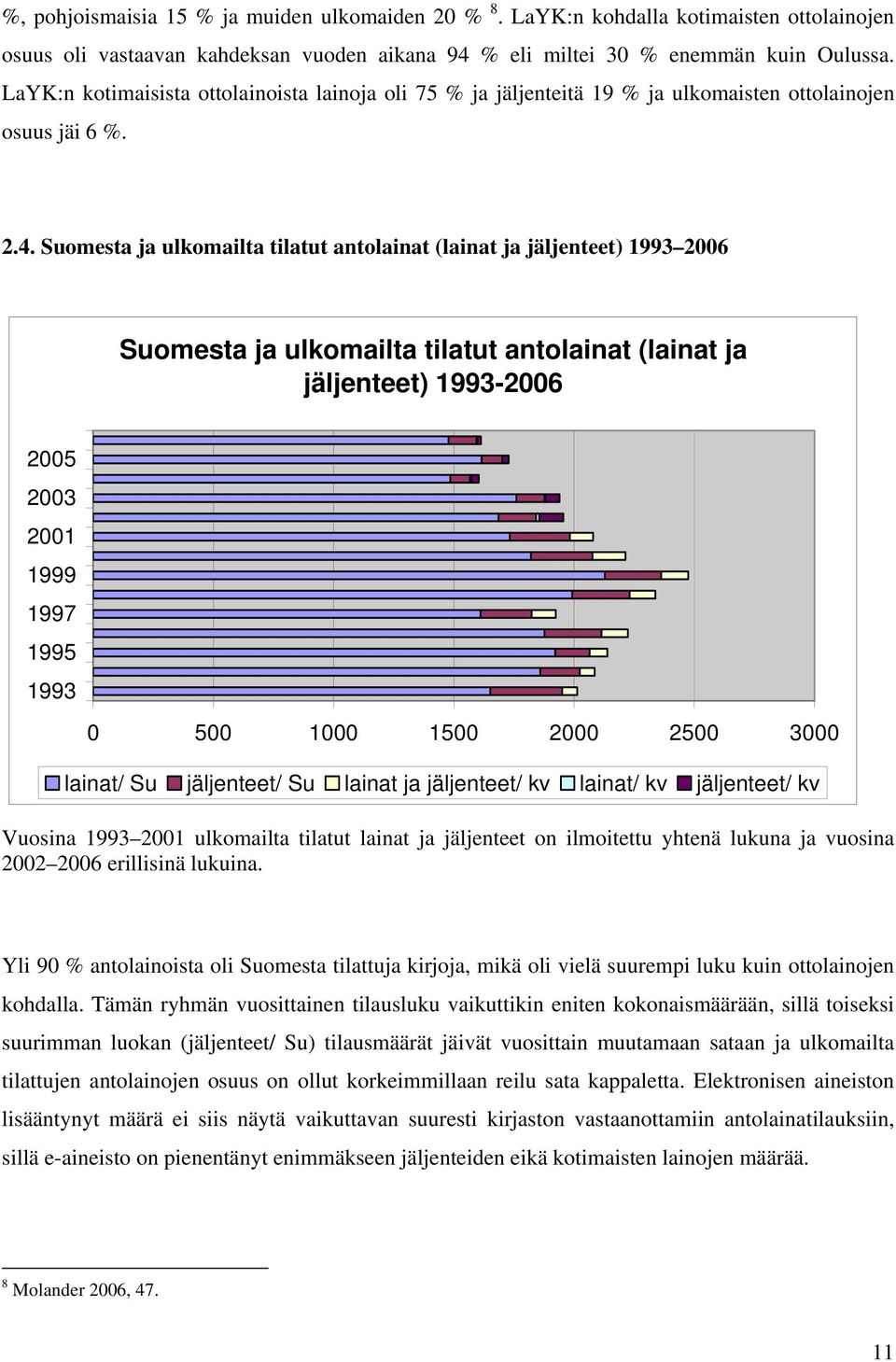 Suomesta ja ulkomailta tilatut antolainat (lainat ja jäljenteet) 1993 2006 Suomesta ja ulkomailta tilatut antolainat (lainat ja jäljenteet) 1993-2006 2005 2003 2001 1999 1997 1995 1993 0 500 1000