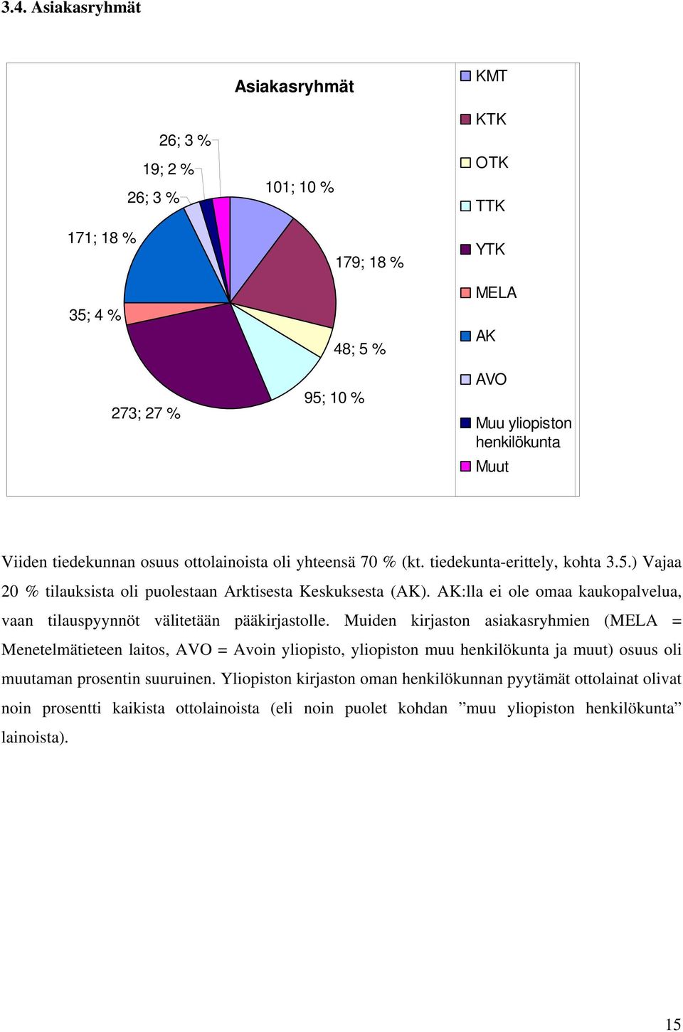 AK:lla ei ole omaa kaukopalvelua, vaan tilauspyynnöt välitetään pääkirjastolle.