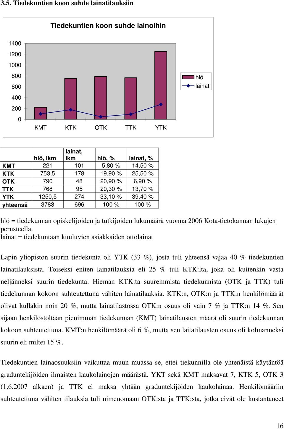 lukumäärä vuonna 2006 Kota-tietokannan lukujen perusteella.