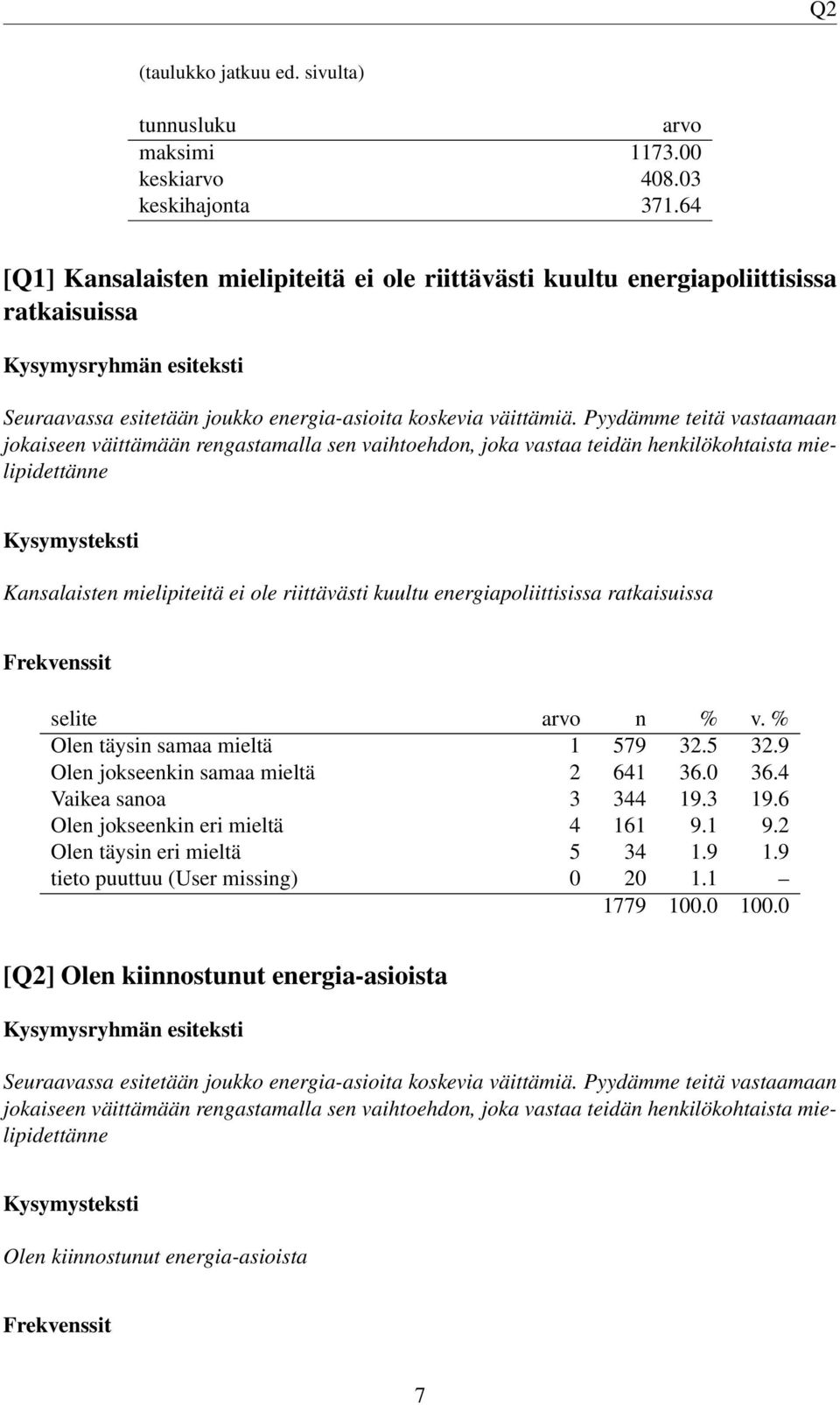 energiapoliittisissa ratkaisuissa Olen täysin samaa mieltä 1 579 32.5 32.9 Olen jokseenkin samaa mieltä 2 641 36.0 36.4 Vaikea sanoa 3 344 19.3 19.