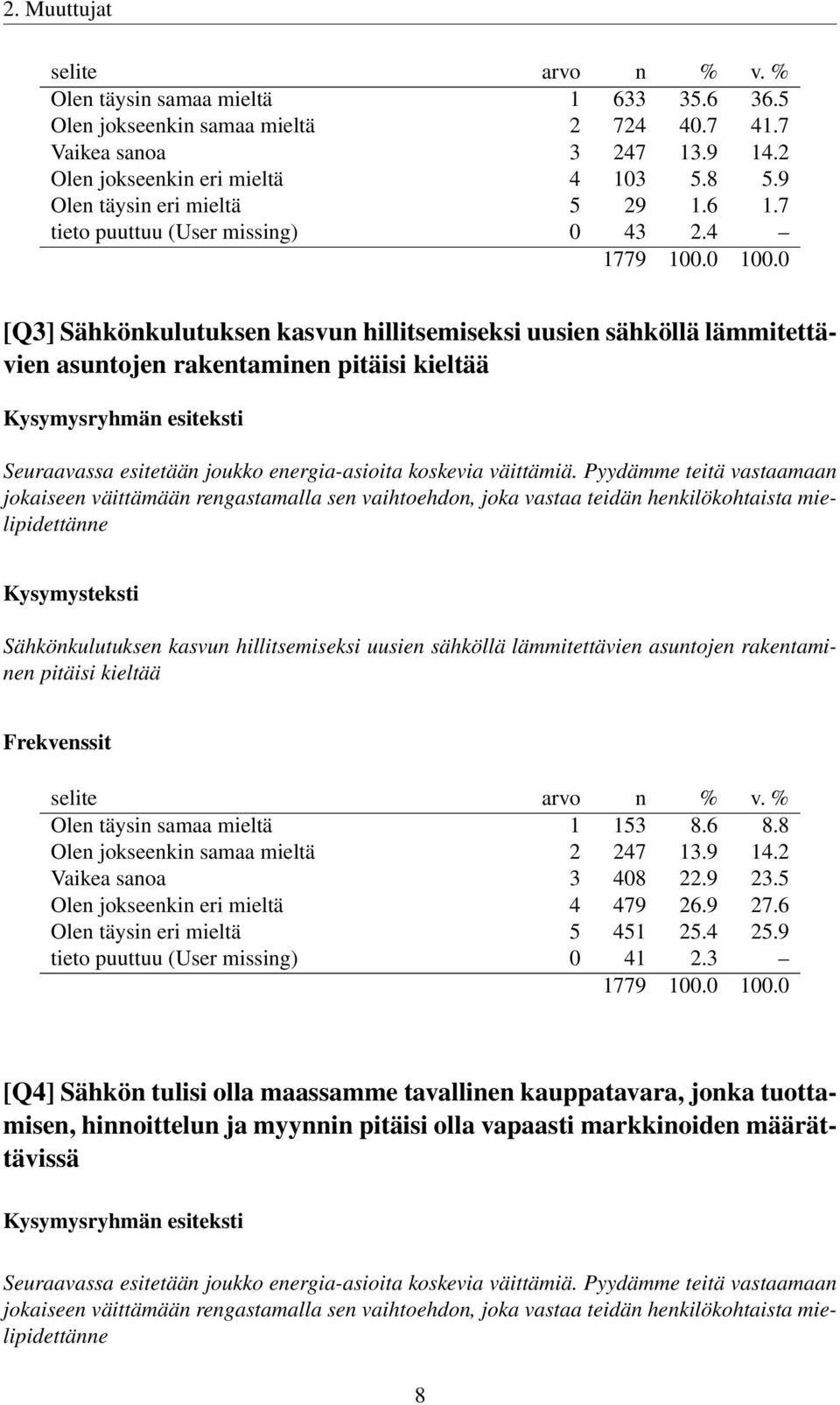 4 [Q3] Sähkönkulutuksen kasvun hillitsemiseksi uusien sähköllä lämmitettävien asuntojen rakentaminen pitäisi kieltää Sähkönkulutuksen kasvun hillitsemiseksi uusien sähköllä lämmitettävien asuntojen