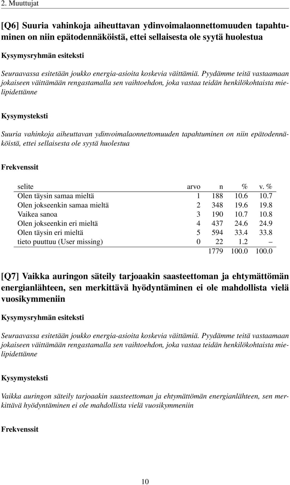 8 Vaikea sanoa 3 190 10.7 10.8 Olen jokseenkin eri mieltä 4 437 24.6 24.9 Olen täysin eri mieltä 5 594 33.4 33.8 tieto puuttuu (User missing) 0 22 1.