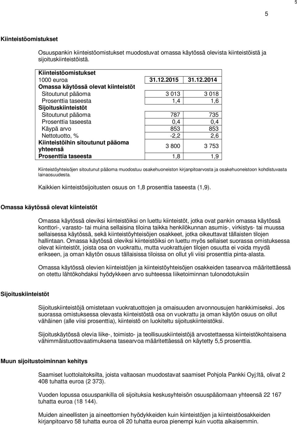 2014 Omassa käytössä olevat kiinteistöt Sitoutunut pääoma 3 013 3 018 Prosenttia taseesta 1,4 1,6 Sijoituskiinteistöt Sitoutunut pääoma 787 735 Prosenttia taseesta 0,4 0,4 Käypä arvo 853 853