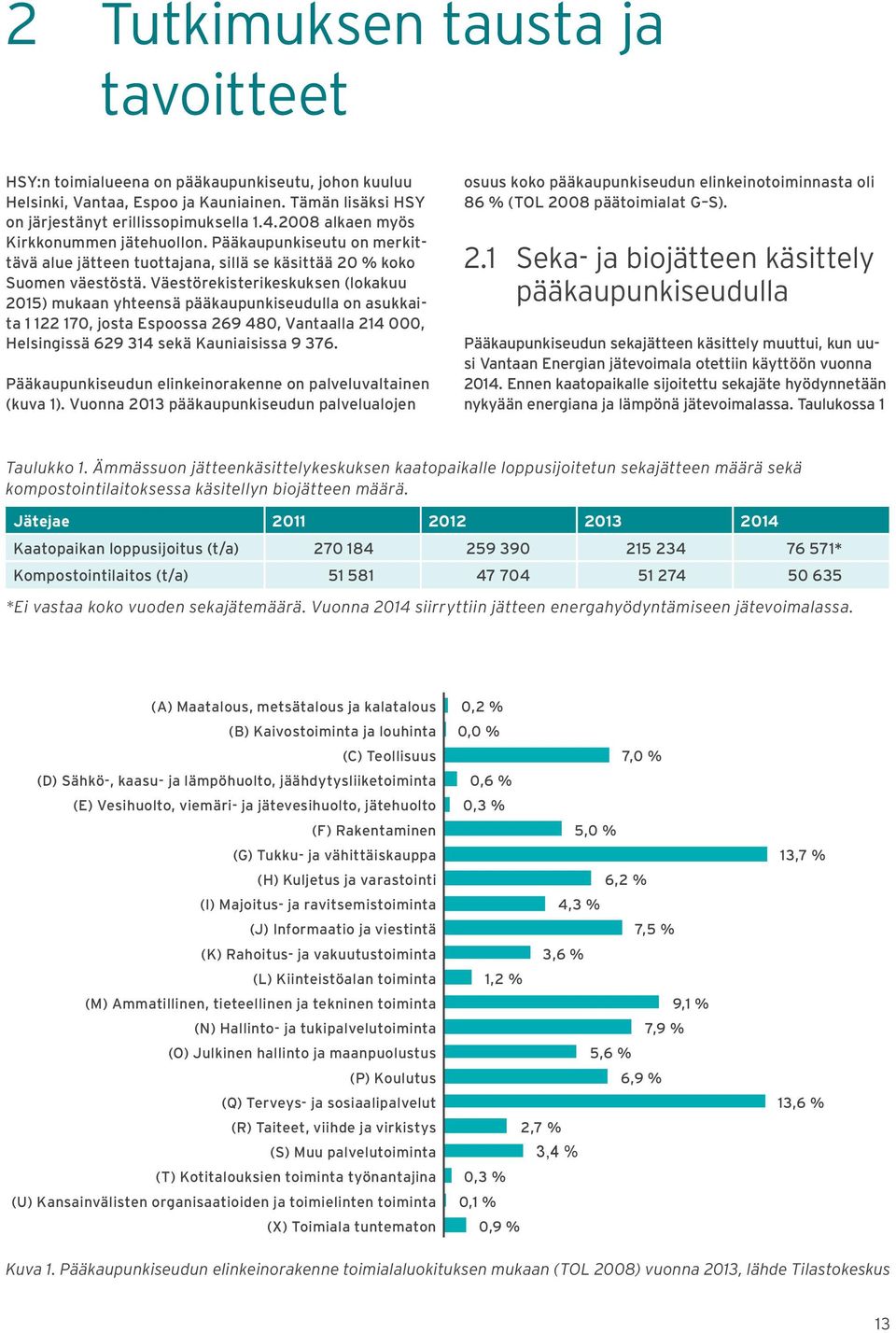 Väestörekisterikeskuksen (lokakuu 2015) mukaan yhteensä pääkaupunkiseudulla on asukkaita 1 122 170, josta Espoossa 269 480, Vantaalla 214 000, Helsingissä 629 314 sekä Kauniaisissa 9 376.