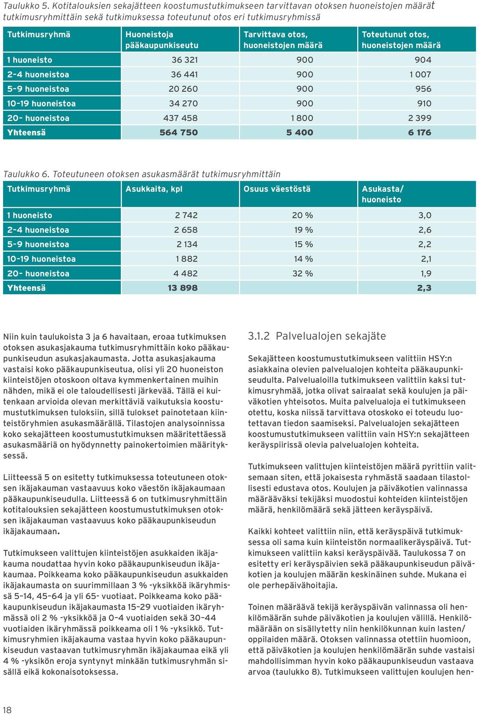 pääkaupunkiseutu Tarvittava otos, huoneistojen määrä Toteutunut otos, huoneistojen määrä 1 huoneisto 36 321 900 904 2 4 huoneistoa 36 441 900 1 007 5 9 huoneistoa 20 260 900 956 10 19 huoneistoa 34
