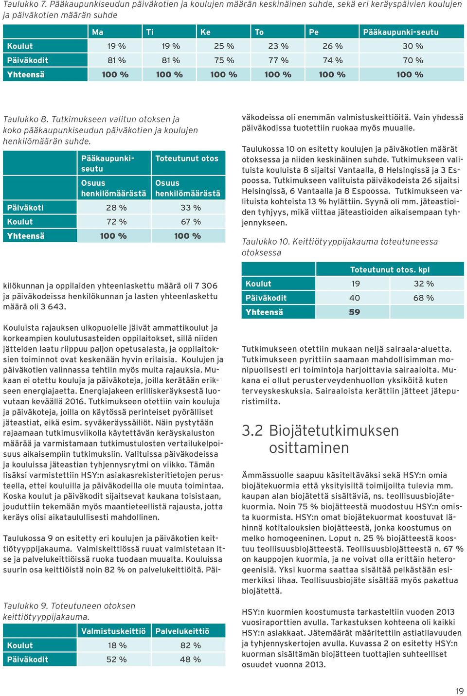 Päiväkodit 81 % 81 % 75 % 77 % 74 % 70 % Yhteensä 100 % 100 % 100 % 100 % 100 % 100 % Taulukko 8. Tutkimukseen valitun otoksen ja koko pääkaupunkiseudun päiväkotien ja koulujen henkilömäärän suhde.