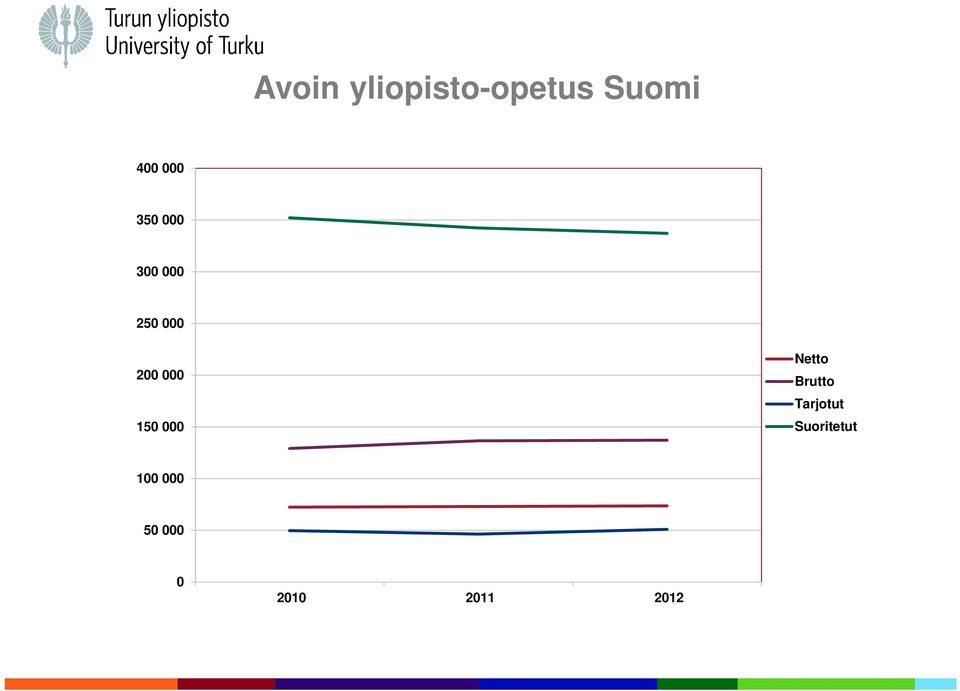 150 000 Netto Brutto Tarjotut