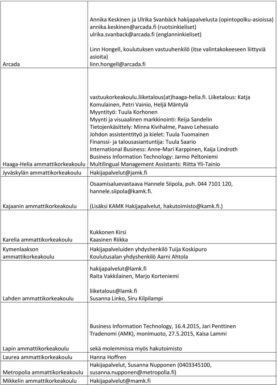 fi Haaga-Helia ammattikorkeakoulu Kajaanin ammattikorkeakoulu vastuukorkeakoulu.liiketalous(at)haaga-helia.fi. Liiketalous: Katja Komulainen, Petri Vainio, Heljä Mäntylä Myyntityö: Tuula Korhonen