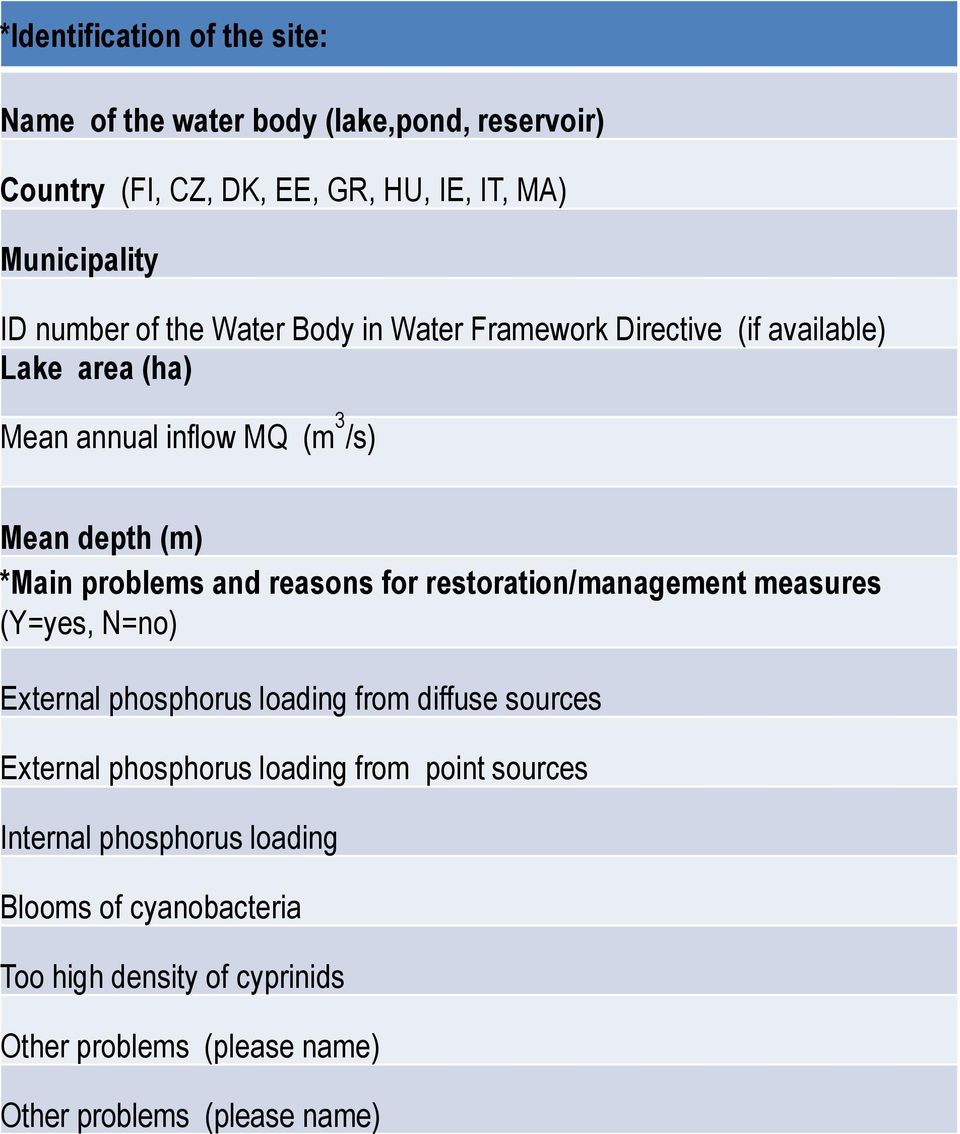 depth (m) *Main problems and reasons for restoration/management measures (Y=yes, N=no) External phosphorus loading from diffuse sources External