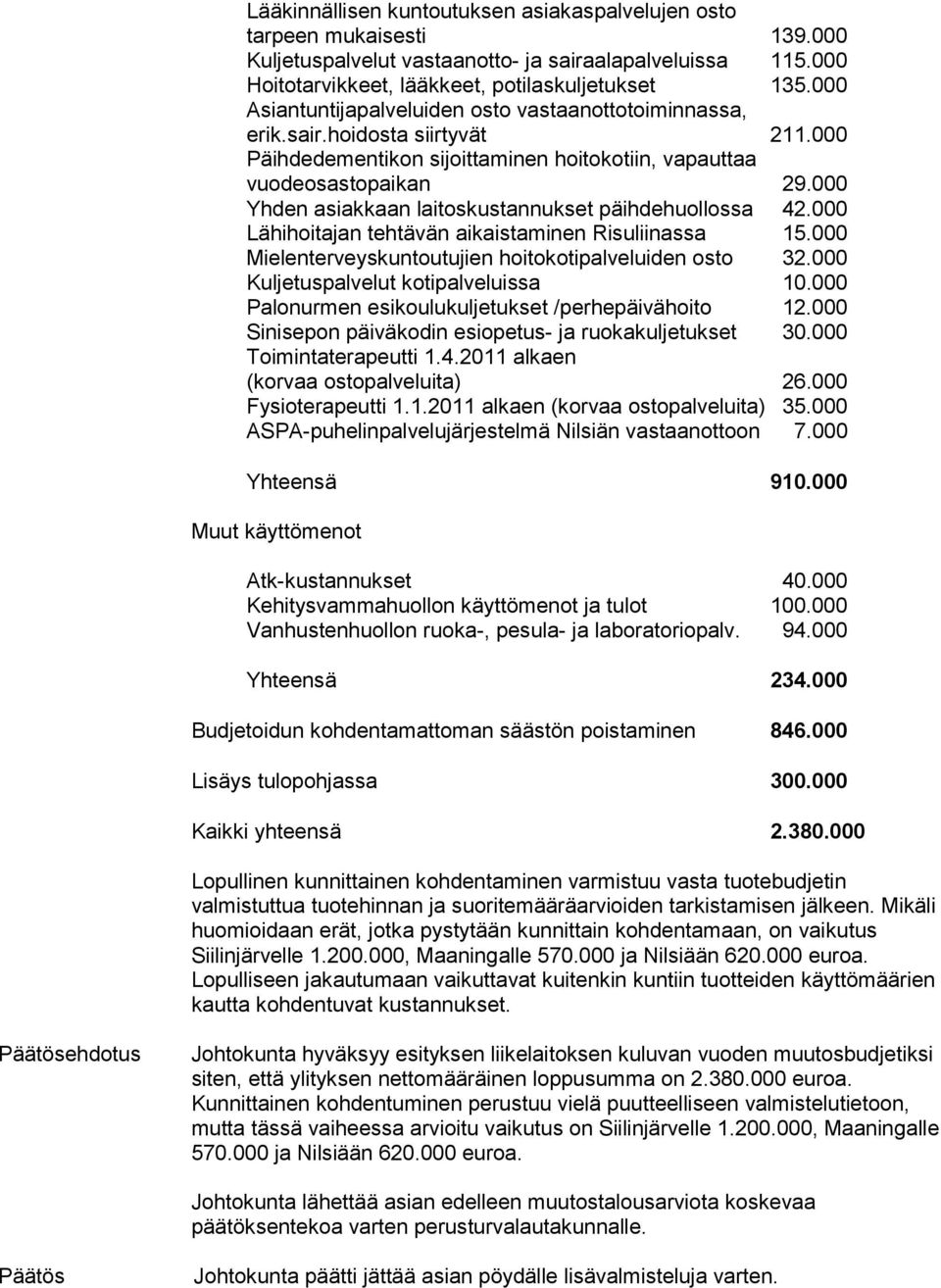 000 Yhden asiakkaan laitoskustannukset päihdehuollossa 42.000 Lähihoitajan tehtävän aikaistaminen Risuliinassa 15.000 Mielenterveyskuntoutujien hoitokotipalveluiden osto 32.