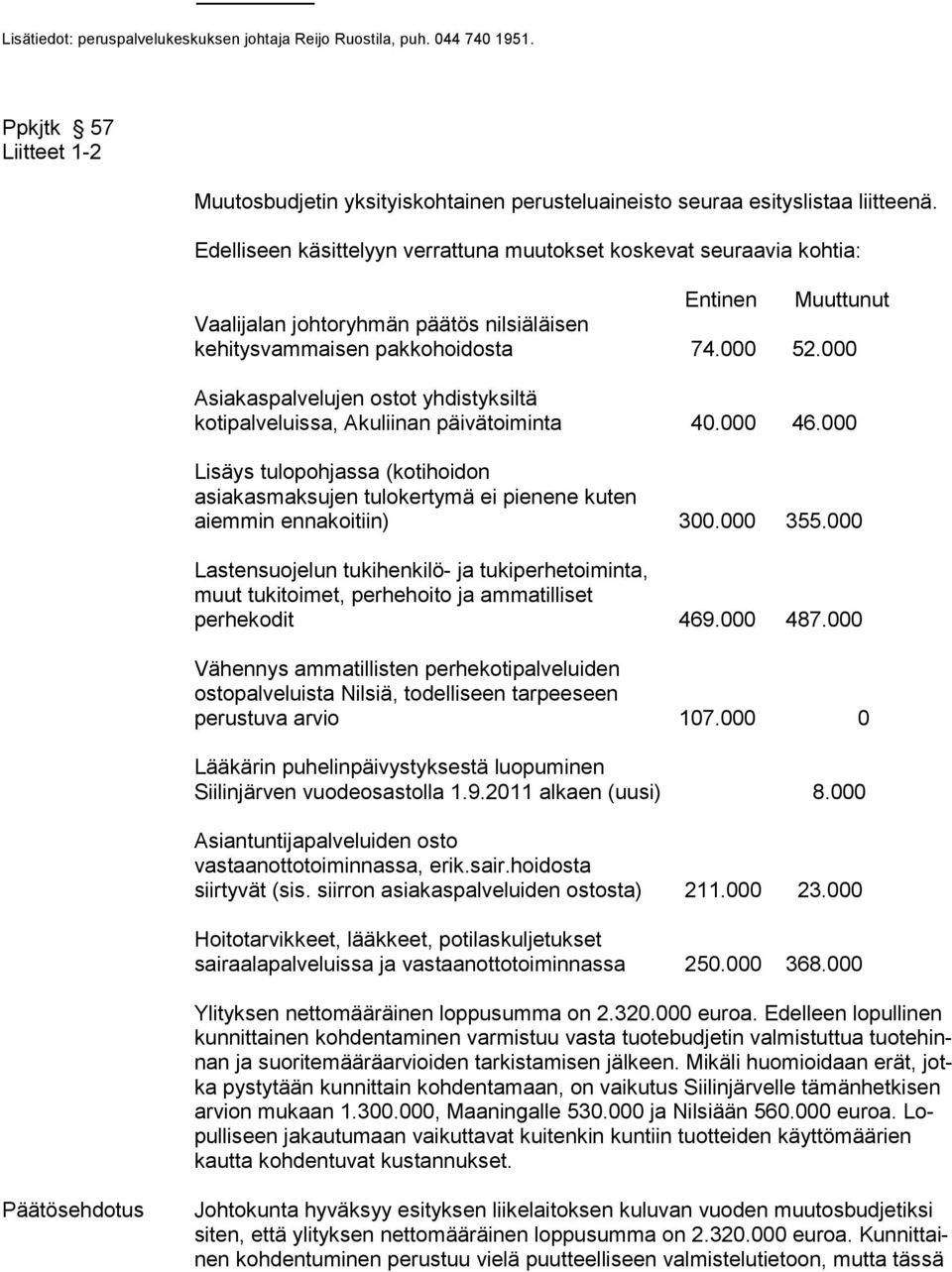 000 Asiakaspalvelujen ostot yhdistyksiltä kotipalveluissa, Akuliinan päivätoiminta 40.000 46.000 Lisäys tulopohjassa (kotihoidon asiakasmaksujen tulokertymä ei pienene kuten aiemmin ennakoitiin) 300.
