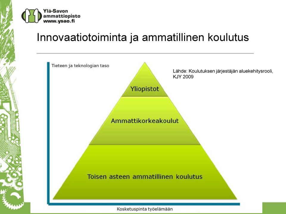 Lähde: Koulutuksen
